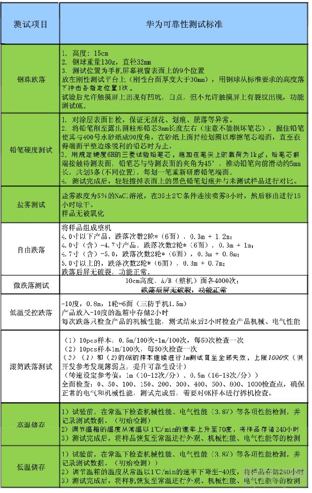 S公司N7爆炸，您的产品检测了吗？